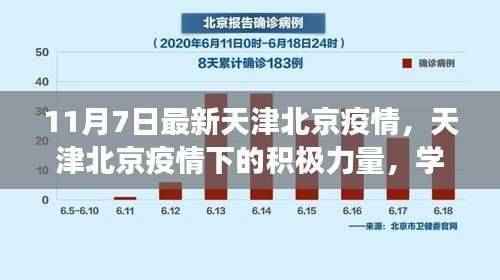 天津北京疫情最新动态,积极力量下的自信与成就之光闪耀启航