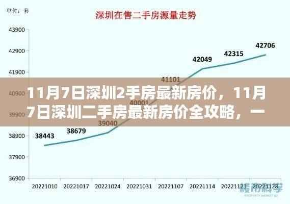 深圳二手房最新房价全攻略,掌握查询技能,洞悉市场动态