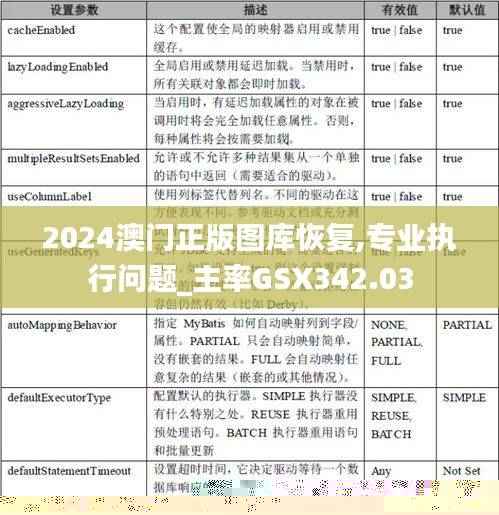 2024澳门正版图库恢复,专业执行问题_主率GSX342.03