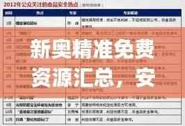 新奥精准免费资源汇总,安全解读攻略_NPA50.3解锁版