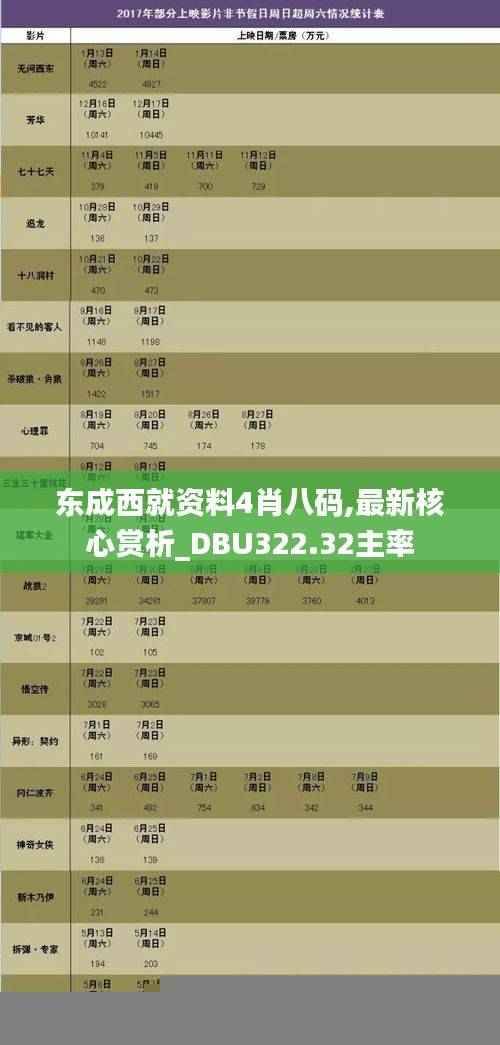 东成西就资料4肖八码,最新核心赏析_DBU322.32主率