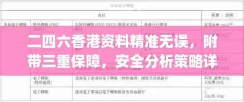 二四六香港资料精准无误,附带三重保障,安全分析策略详解_CUF475.54