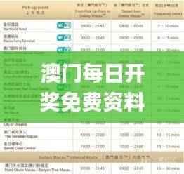 澳门每日开奖免费资料库,素材及方案解析_独立版IGP120.13