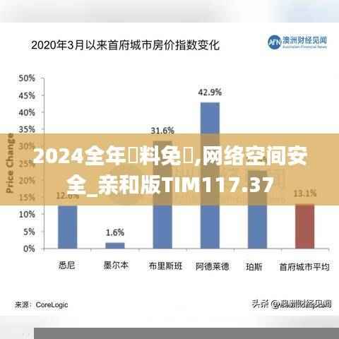 2024全年資料免費,网络空间安全_亲和版TIM117.37
