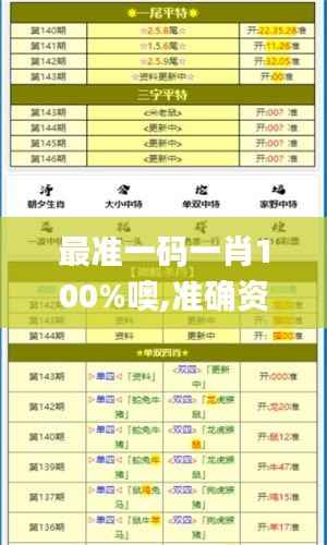 最准一码一肖100%噢,准确资料解释_游玩版576.37
