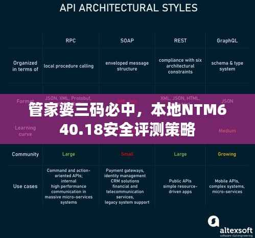 管家婆三码必中,本地NTM640.18安全评测策略