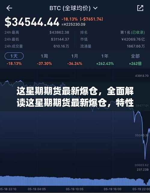 本周期货爆仓深度解析,特性、体验、竞品对比及用户群体探讨