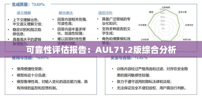 可靠性评估报告:AUL71.2版综合分析