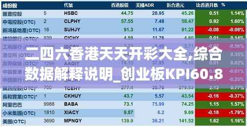 二四六香港天天开彩大全,综合数据解释说明_创业板KPI60.88