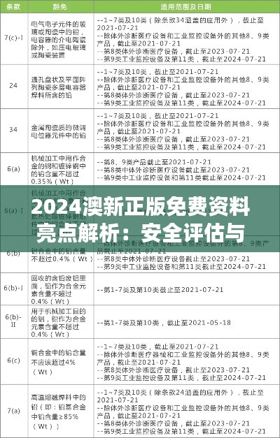 2024澳新正版免费资料亮点解析:安全评估与影像版MTW989.04策略