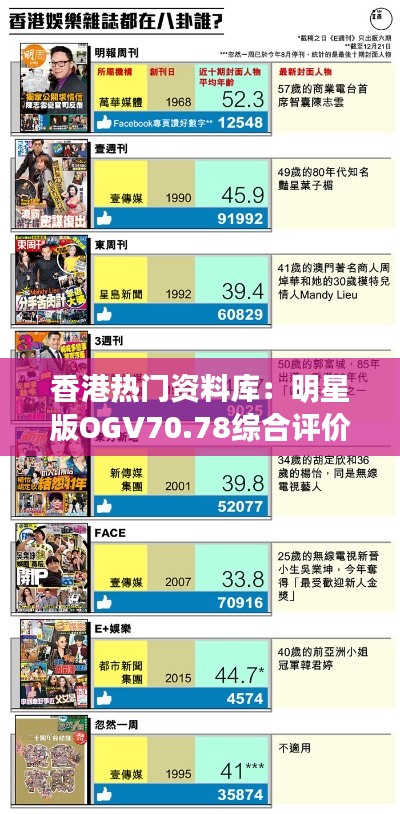 香港热门资料库:明星版OGV70.78综合评价标准
