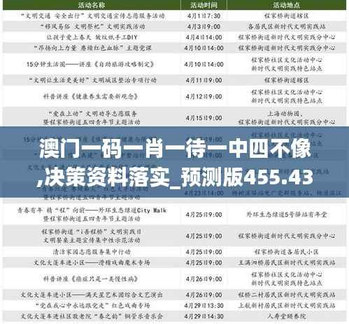 澳门一码一肖一待一中四不像,决策资料落实_预测版455.43