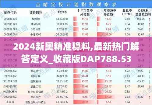 2024新奥精准稳料,最新热门解答定义_收藏版DAP788.53
