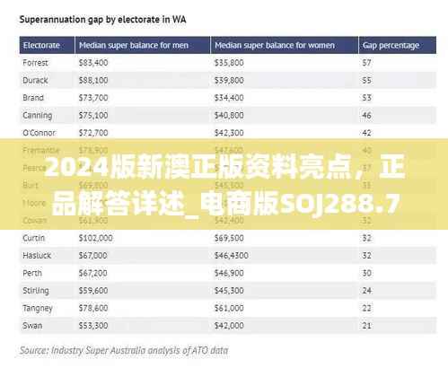 2024版新澳正版资料亮点,正品解答详述_电商版SOJ288.7解析