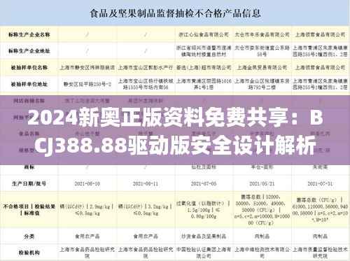 2024新奥正版资料免费共享:BCJ388.88驱动版安全设计解析攻略