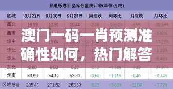 澳门一码一肖预测准确性如何,热门解答图库资源UDH3.3