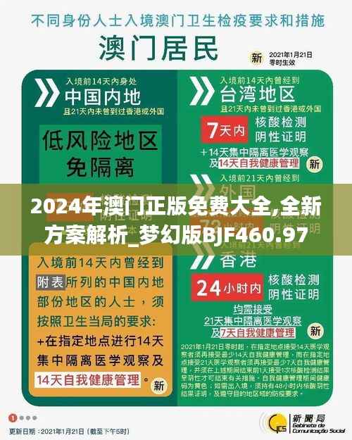 2024年澳门正版免费大全,全新方案解析_梦幻版BJF460.97