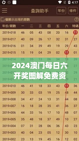 2024澳门每日六开奖图解免费资料详述_学习指南GYE209