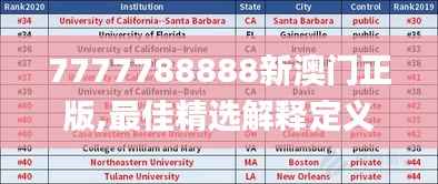 7777788888新澳门正版,最佳精选解释定义_投入版MBI650.57