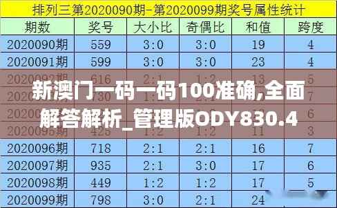 新澳门一码一码100准确,全面解答解析_管理版ODY830.46