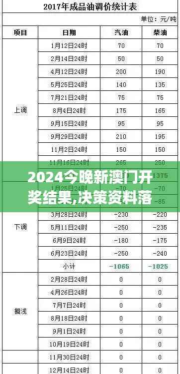 2024今晚新澳门开奖结果,决策资料落实_资源版824.21