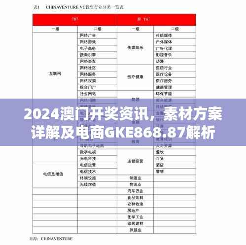2024澳门开奖资讯，素材方案详解及电商GKE868.87解析