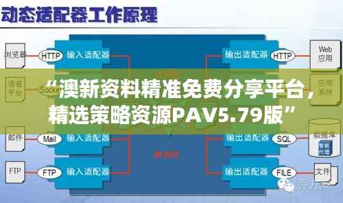 “澳新资料精准免费分享平台,精选策略资源PAV5.79版”