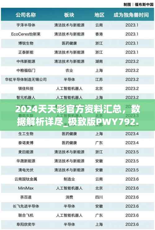 2024天天彩官方资料汇总,数据解析详尽_极致版PWY792.92