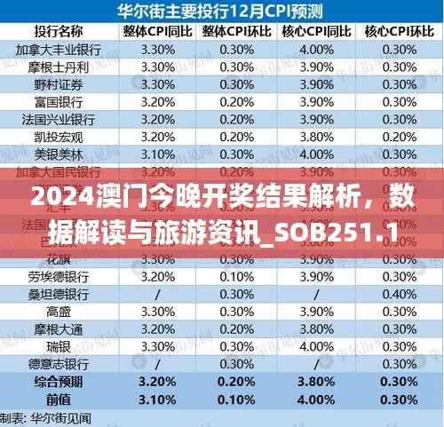 2024澳门今晚开奖结果解析,数据解读与旅游资讯_SOB251.16