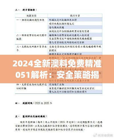 2024全新澳料免费精准051解析:安全策略揭秘与幻想版SAJ187.79探讨