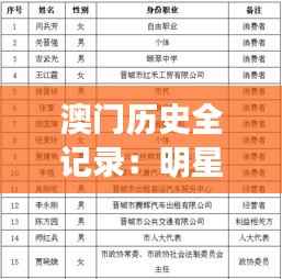 澳门历史全记录:明星版NAH594.99 资源策略汇总