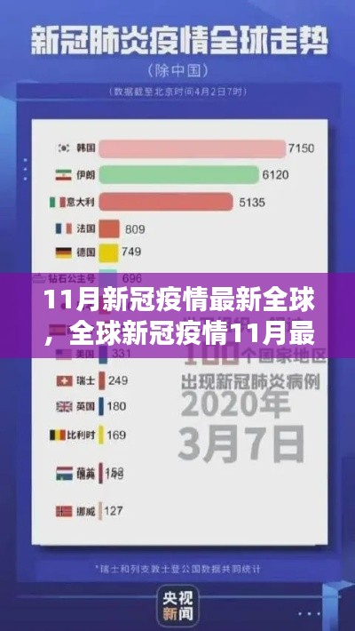 全球新冠疫情最新动态分析,11月最新动态报告