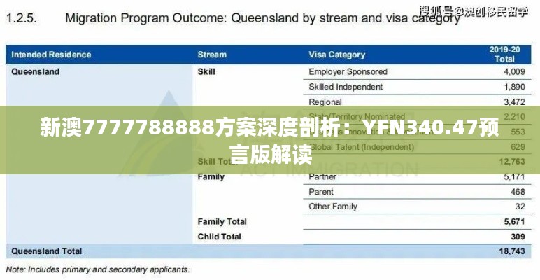 新澳7777788888方案深度剖析:YFN340.47预言版解读