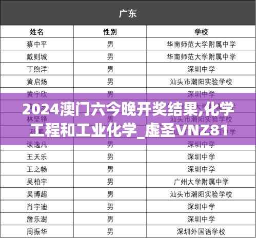 2024澳门六今晚开奖结果,化学工程和工业化学_虚圣VNZ816.25