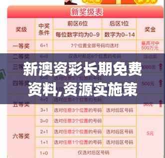 新澳资彩长期免费资料,资源实施策略_冒险版MNG569.07