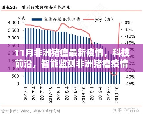 科技前沿助力非洲猪瘟智能监测,最新疫情与高科技产品体验报告