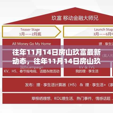 揭秘房山玖富金融科技的发展与革新,历年11月14日的最新动态回顾与展望