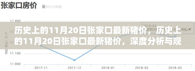 历史上的11月20日张家口最新猪价深度分析与观点阐述