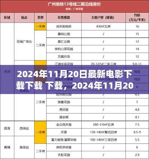 探索最新电影下载,2024年11月20日最新电影下载指南