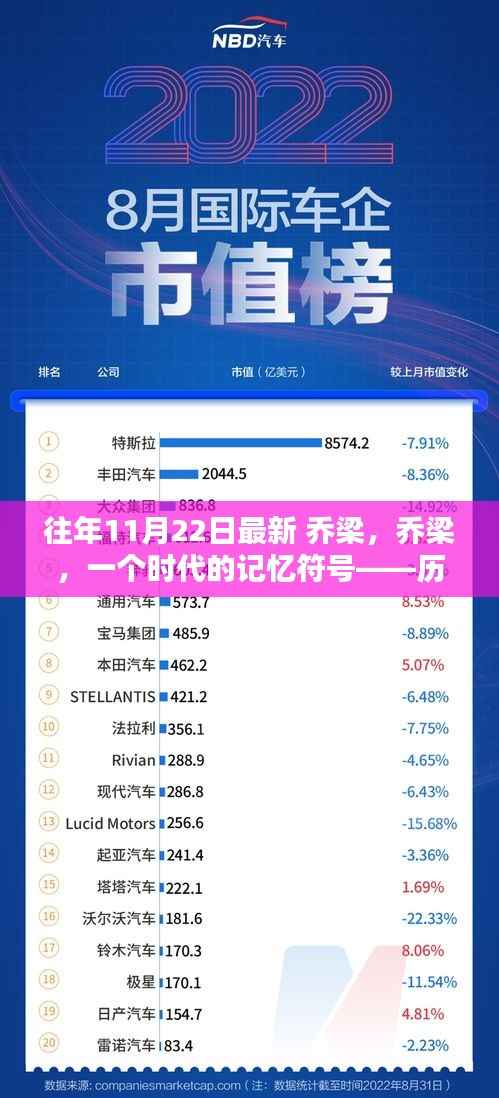 乔梁,时代记忆符号——历年11月22日的回顾与影响