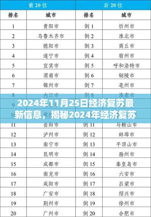 没精打采 第20页