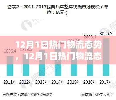 掌握物流运作全流程,揭秘十二月一日热门物流态势详解
