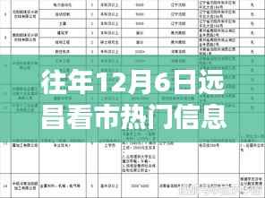 往年12月6日远昌看市热门信息大盘点,洞悉市场趋势的小红书引领潮流风向标📈