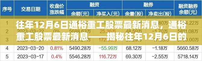 揭秘往年12月6日通裕重工股票动态与行业走势分析