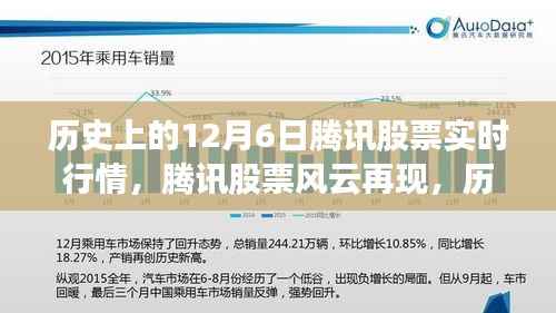 腾讯股票风云日,回顾历史上的12月6日实时行情,展望未来科技体验之路