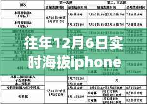 往年12月6日iPhone实时海拔数据获取指南