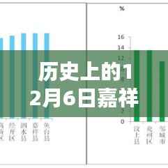 嘉祥地区12月6日空气质量实时监测概览与步骤指南