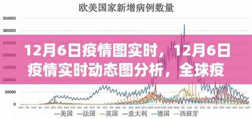 全球疫情最新进展，12月6日实时动态分析与趋势预测