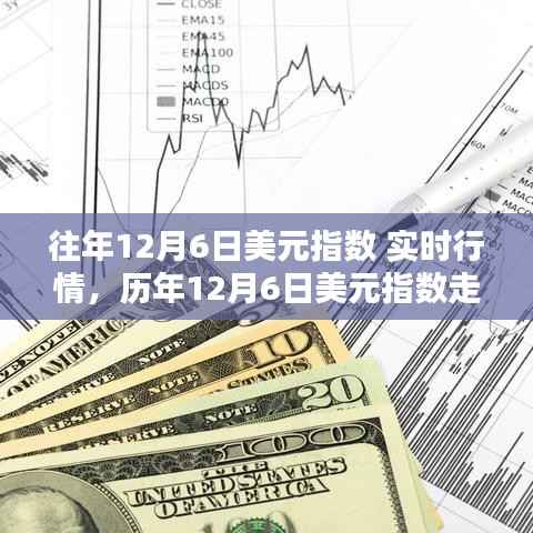 揭秘历年12月6日美元指数走势,洞悉实时行情与未来趋势预测