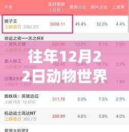 小红书见证，往年12月22日动物世界电影票房狂欢，火爆超乎想象！